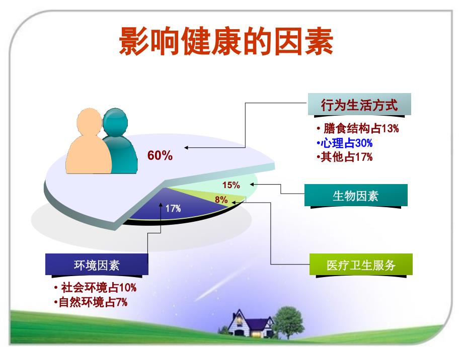 公务员心理健康与心理调适.ppt_第2页