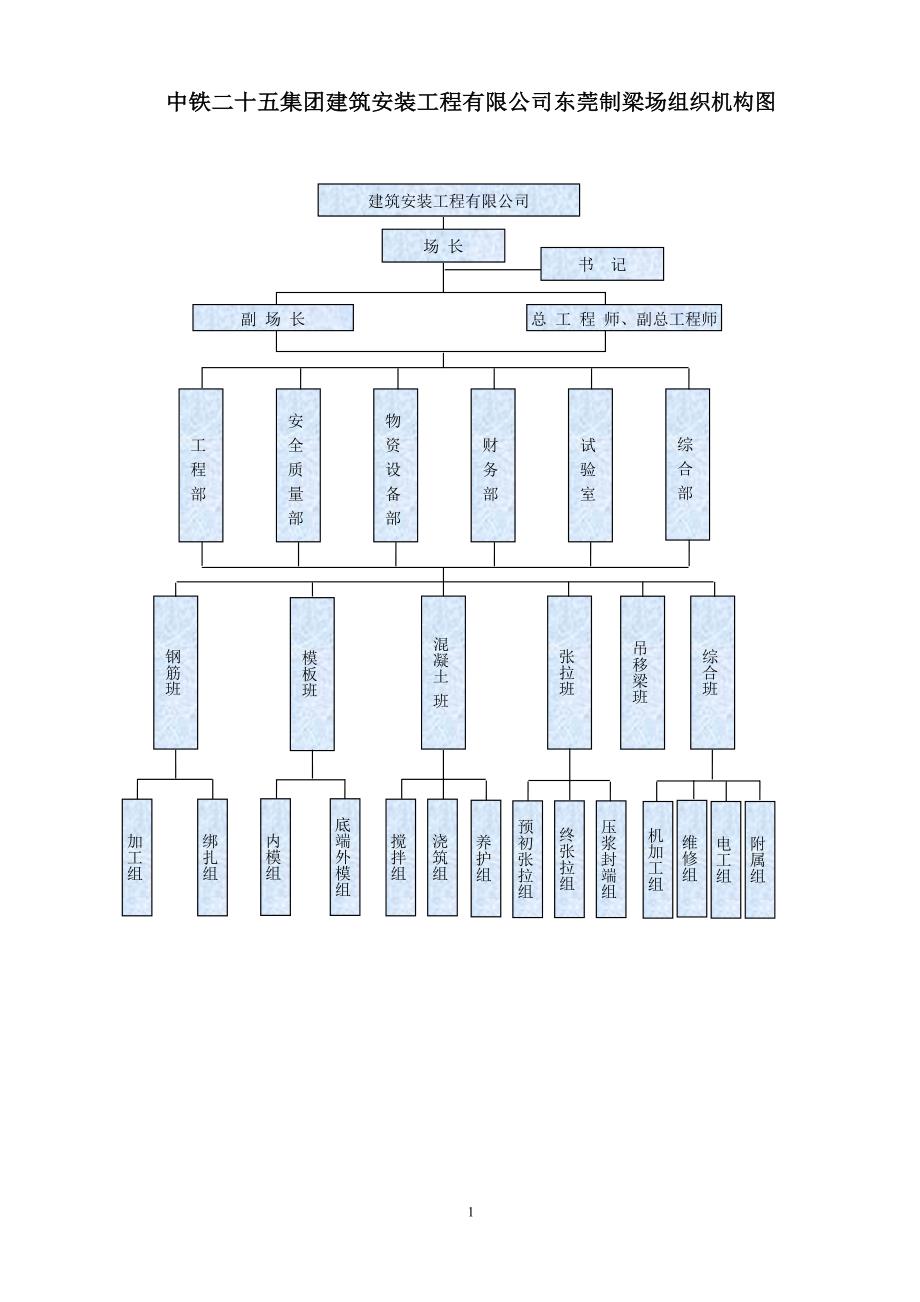 制梁场各职能人员工作职责已打.doc_第3页