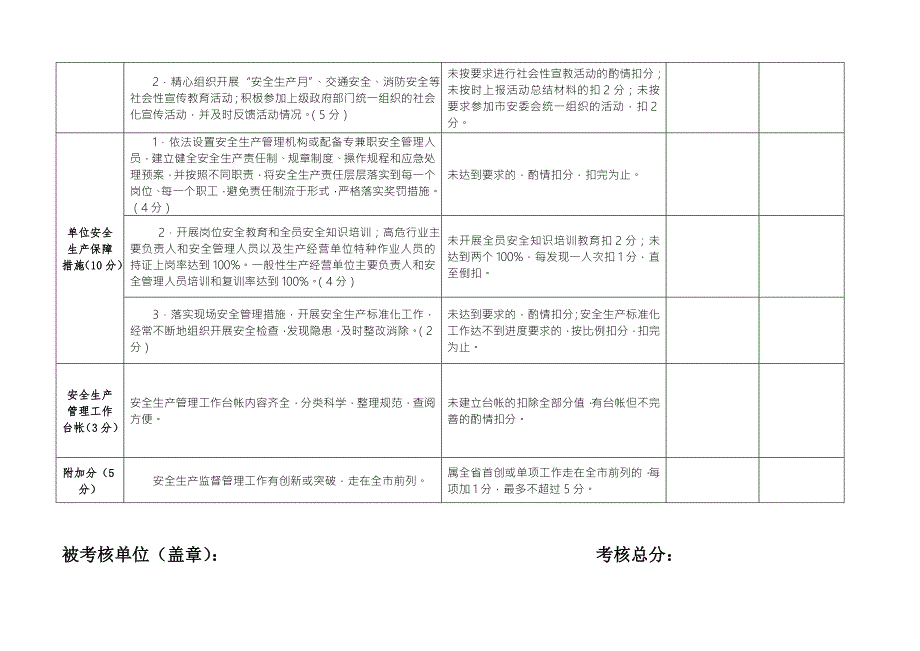 医疗卫生单位安全生产目标管理考核细则.doc_第3页