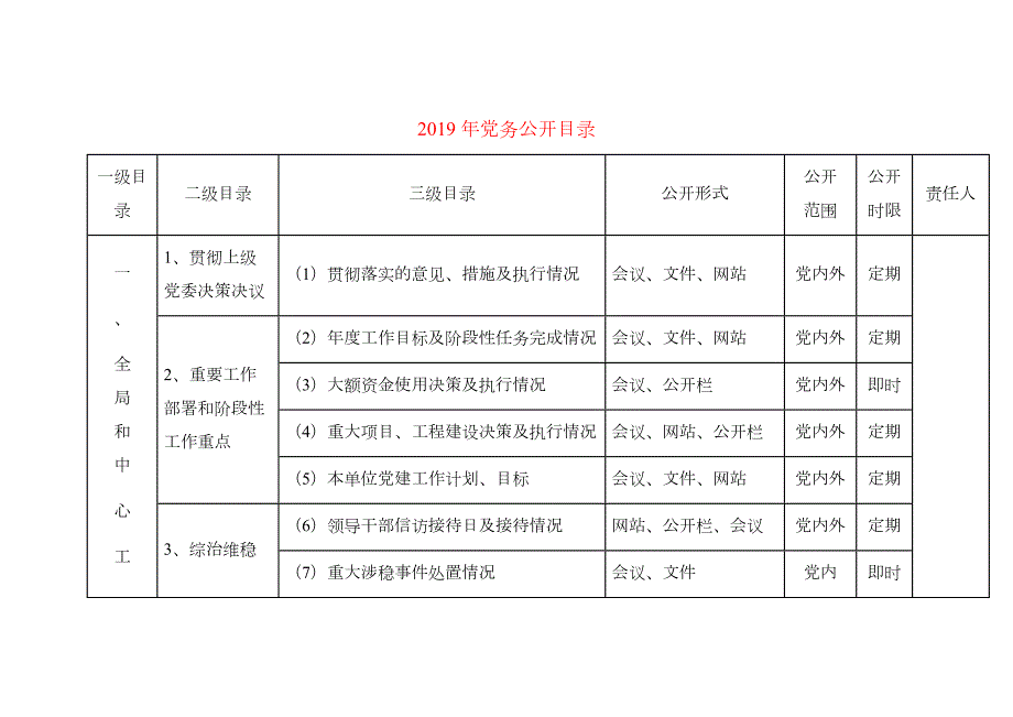 党务公开目录最新.docx_第1页