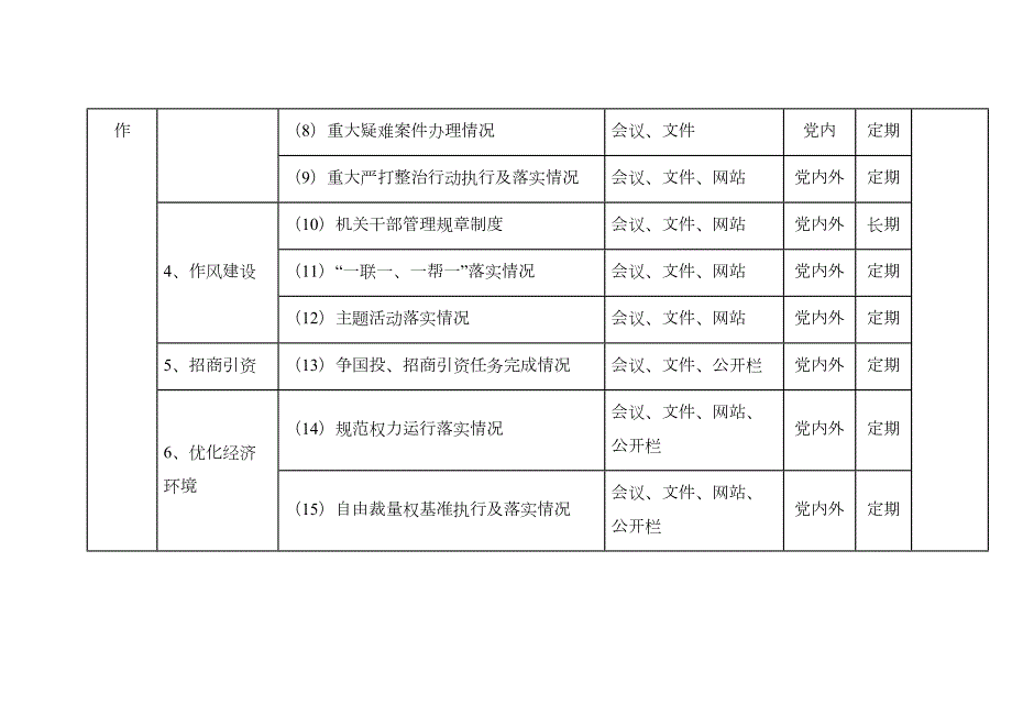 党务公开目录最新.docx_第2页