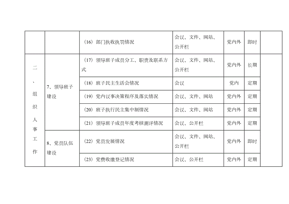 党务公开目录最新.docx_第3页