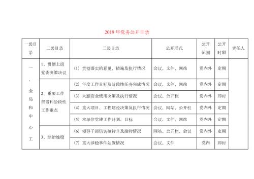 党务公开目录最新.docx