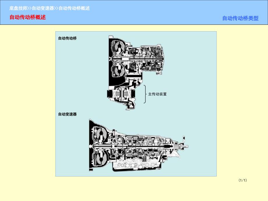 丰田自动变速箱讲义.ppt_第2页
