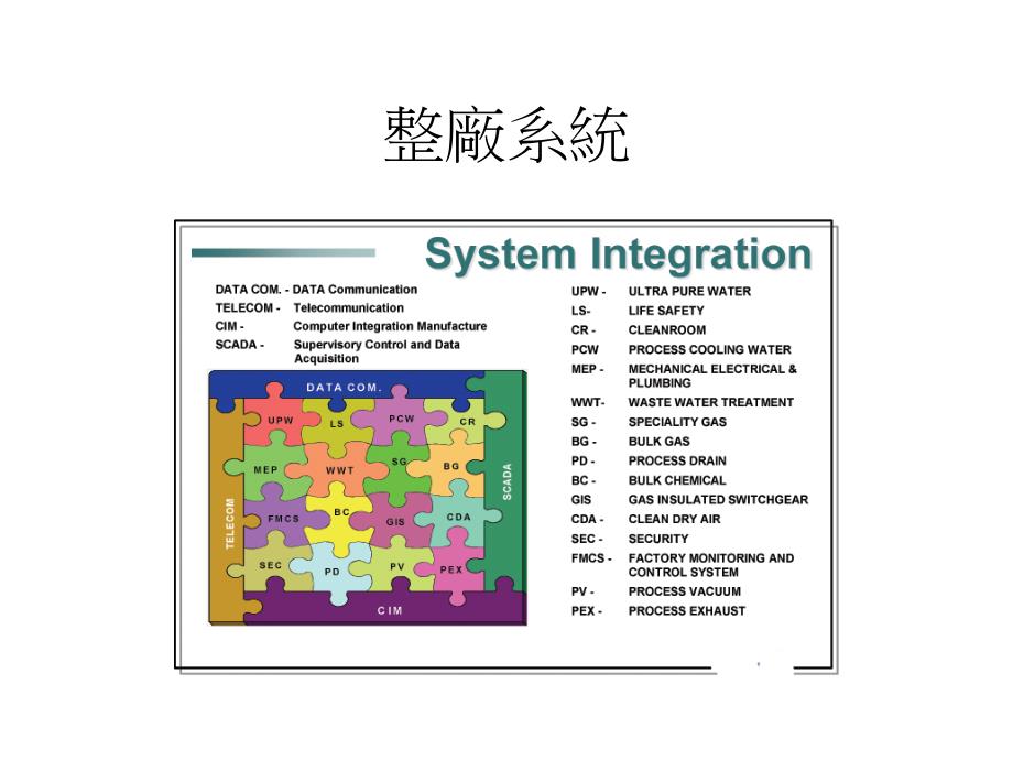 厂务系统概述PPT课件.ppt_第2页