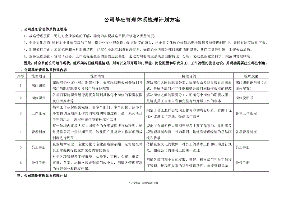 公司基础管理体系梳理计划方案.doc_第1页