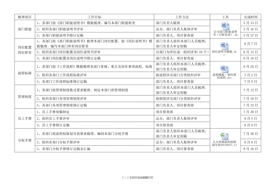 公司基础管理体系梳理计划方案.doc_第2页