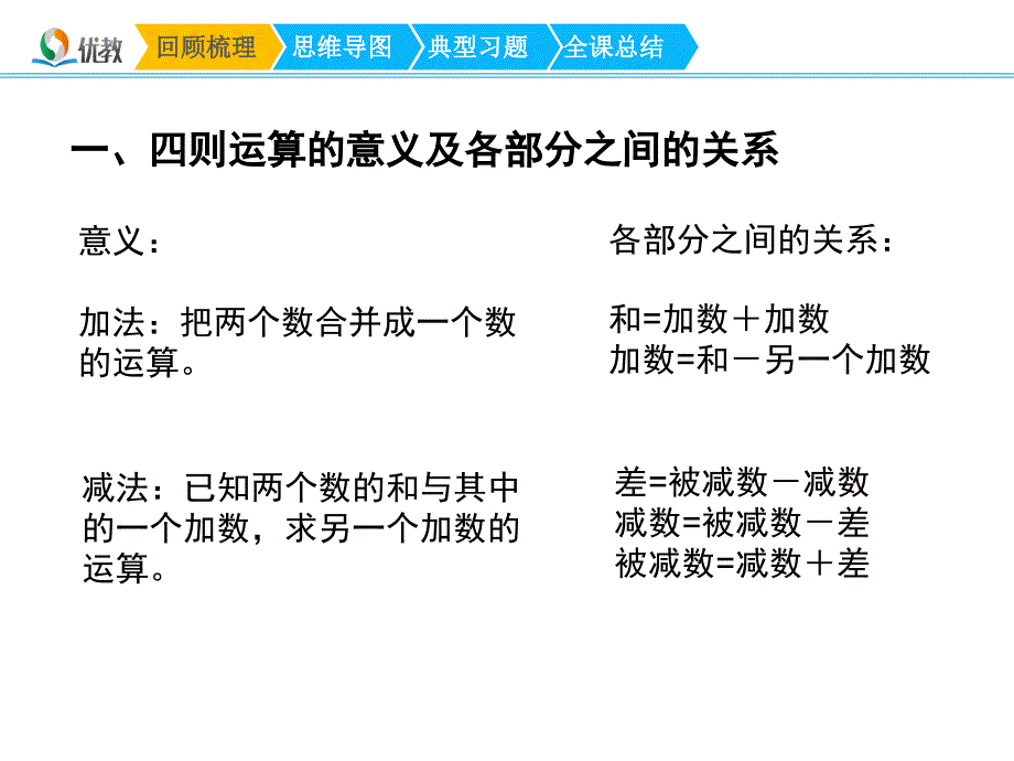 四则运算复习课课件.ppt_第2页