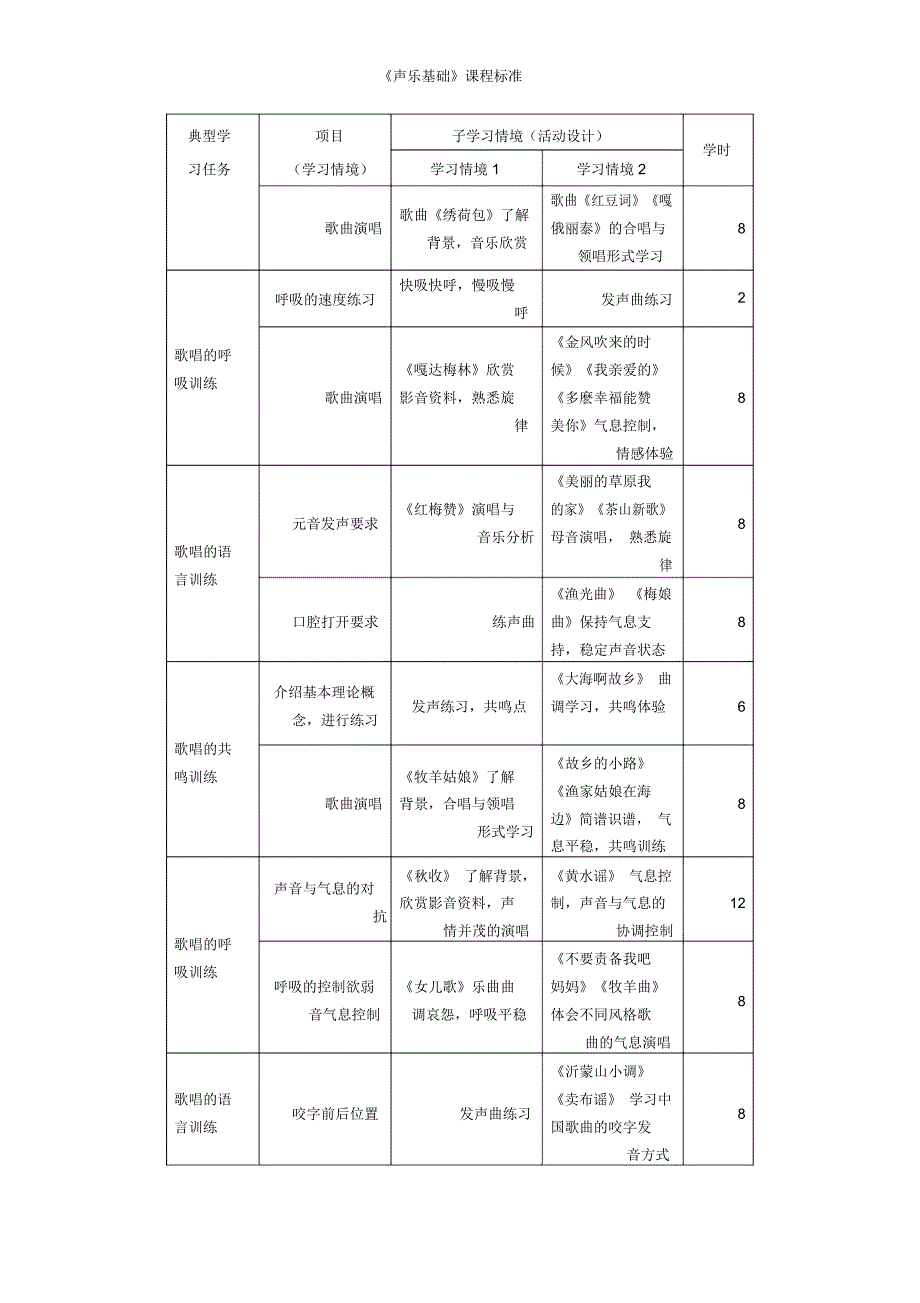 声乐基础课程标准.docx_第3页