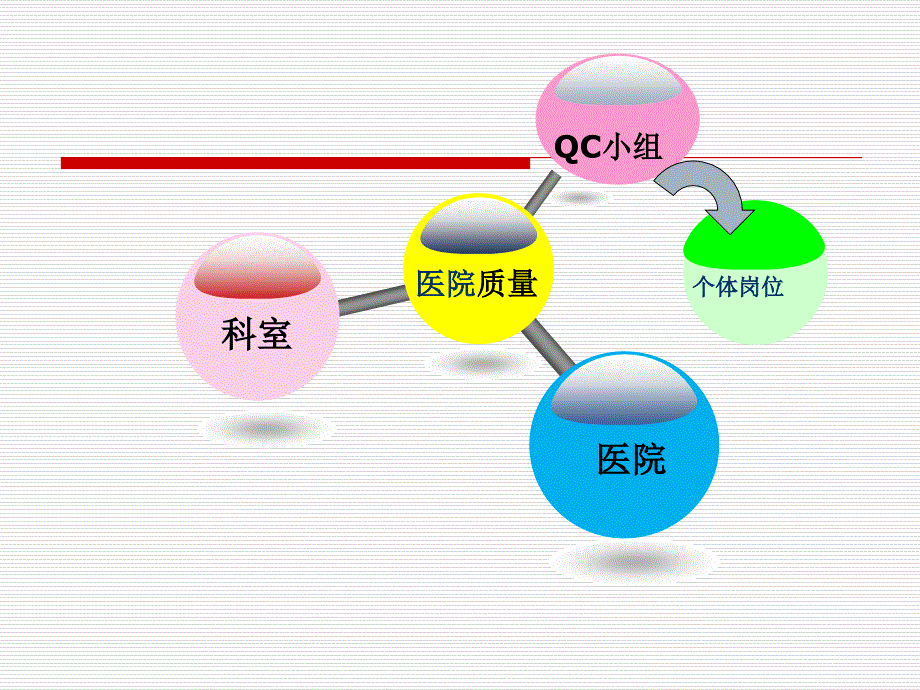儿科医师在诊疗过程中的质量控制PPT课件.ppt_第3页