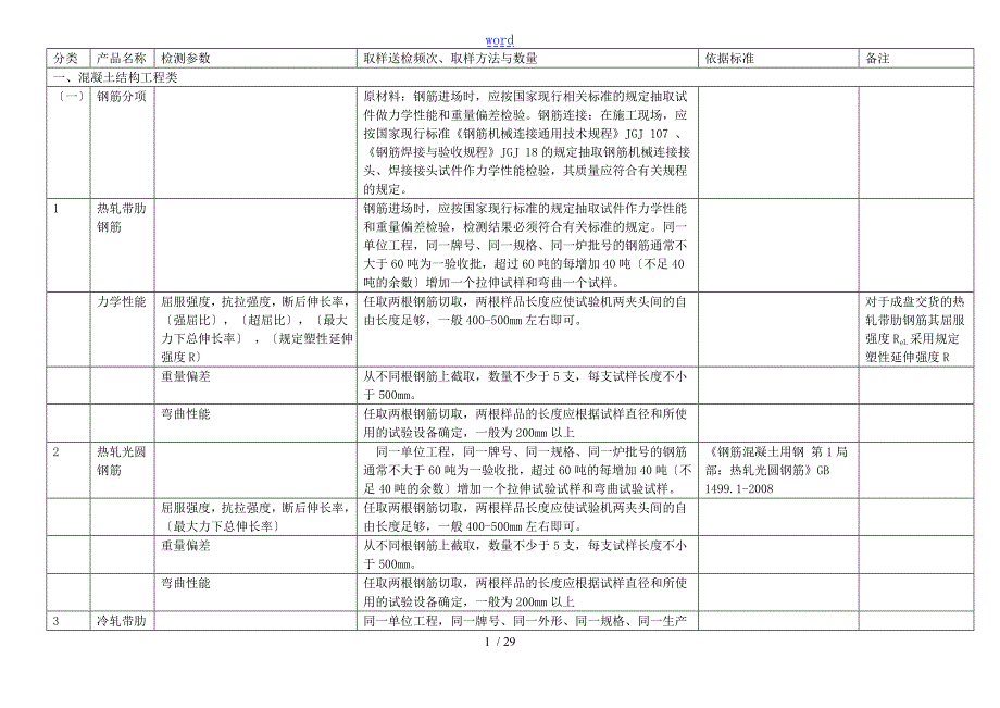 取样实用标准及代表批量.doc_第1页