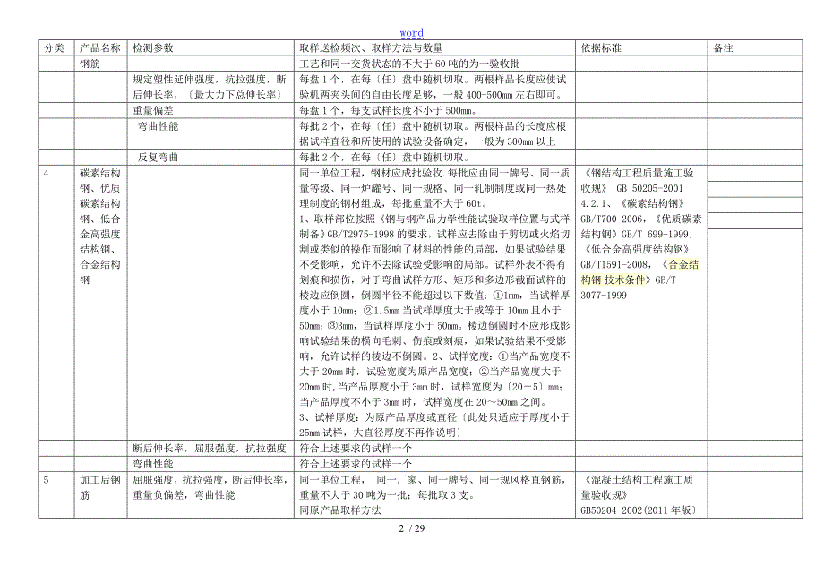 取样实用标准及代表批量.doc_第2页