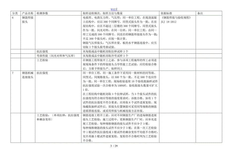 取样实用标准及代表批量.doc_第3页