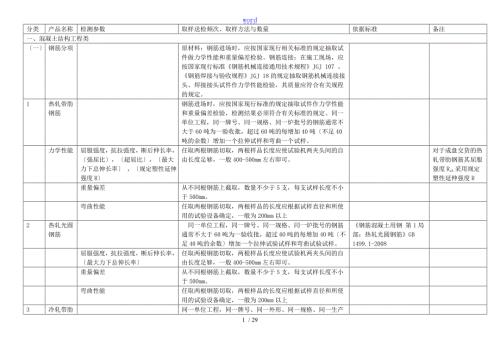 取样实用标准及代表批量.doc