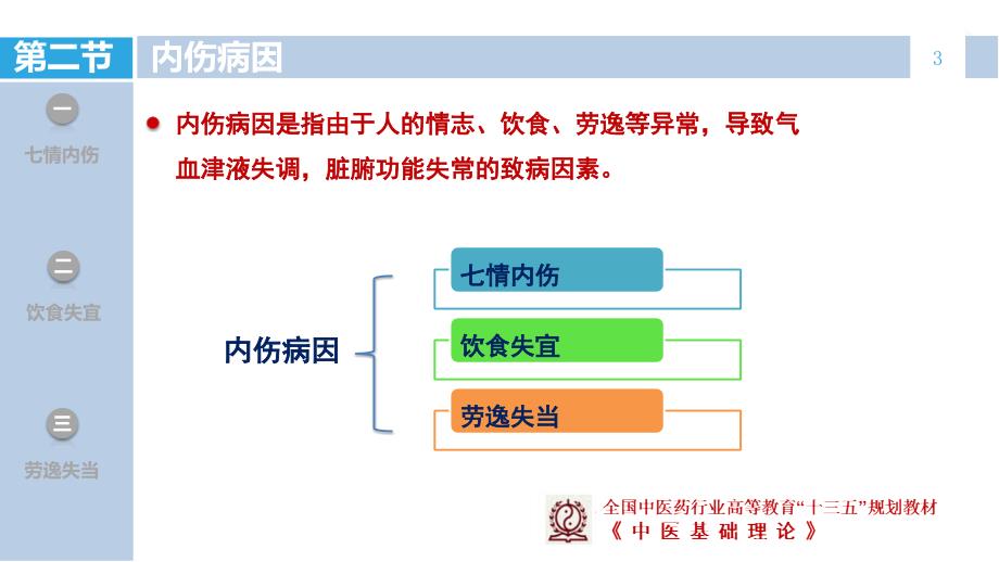 中医基础理论第二节内伤病因七情内伤.ppt_第3页