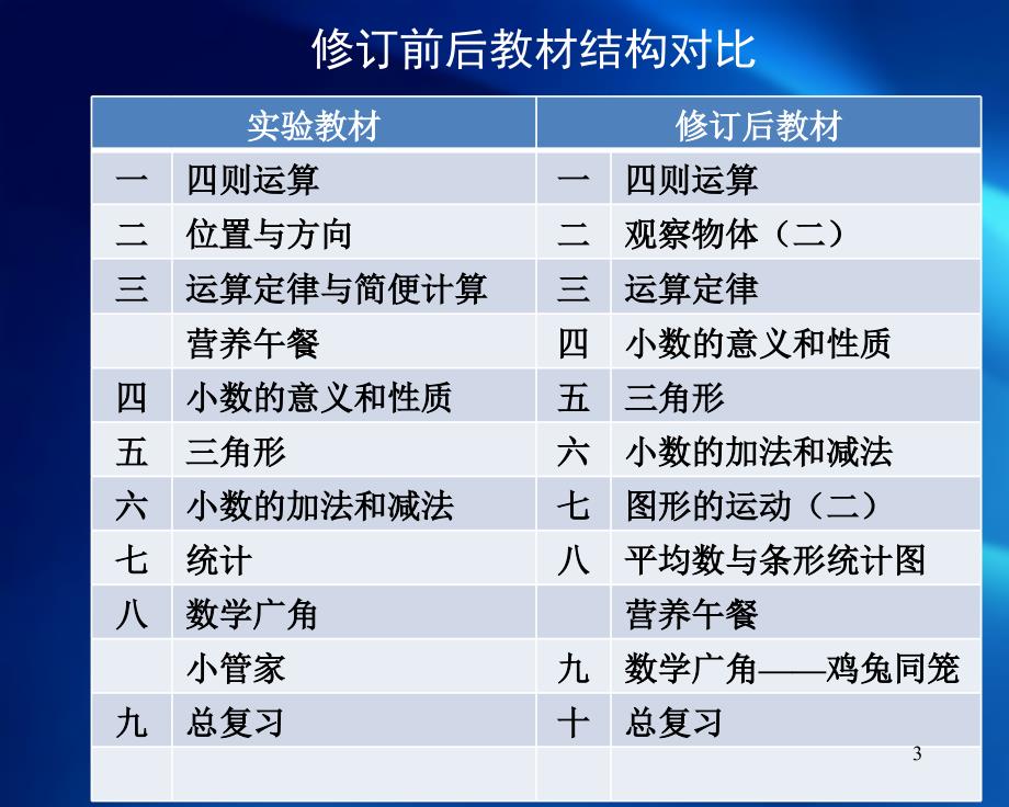 人教版小学数学四年级下册教材分析ppt课件.ppt_第3页