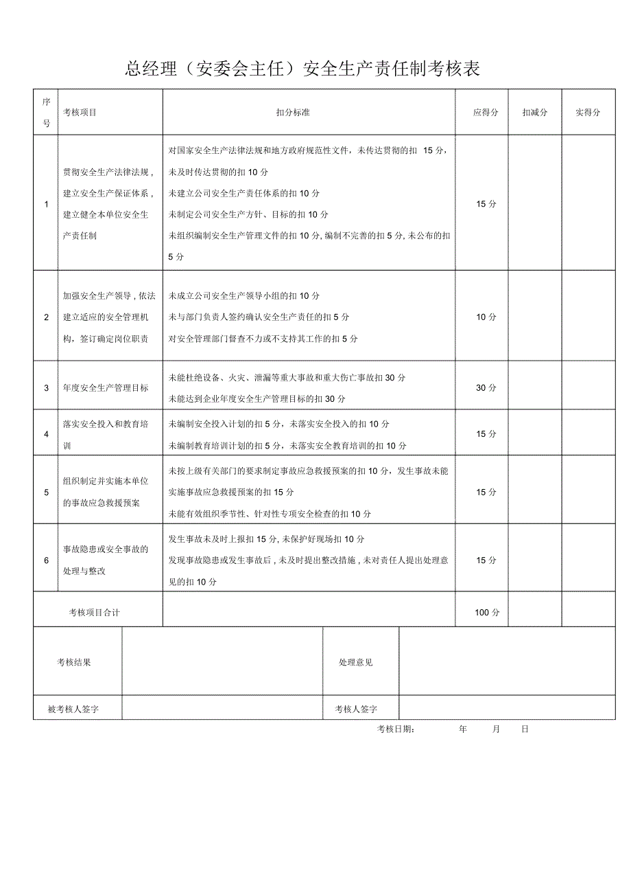 完整word版安全生产责任制考核表全套推荐文档.doc_第1页