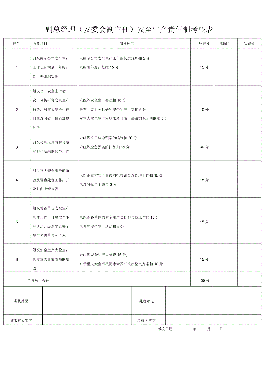 完整word版安全生产责任制考核表全套推荐文档.doc_第2页