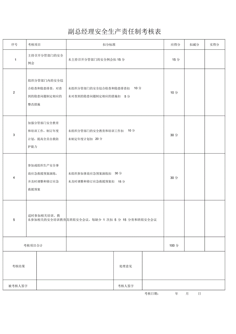 完整word版安全生产责任制考核表全套推荐文档.doc_第3页