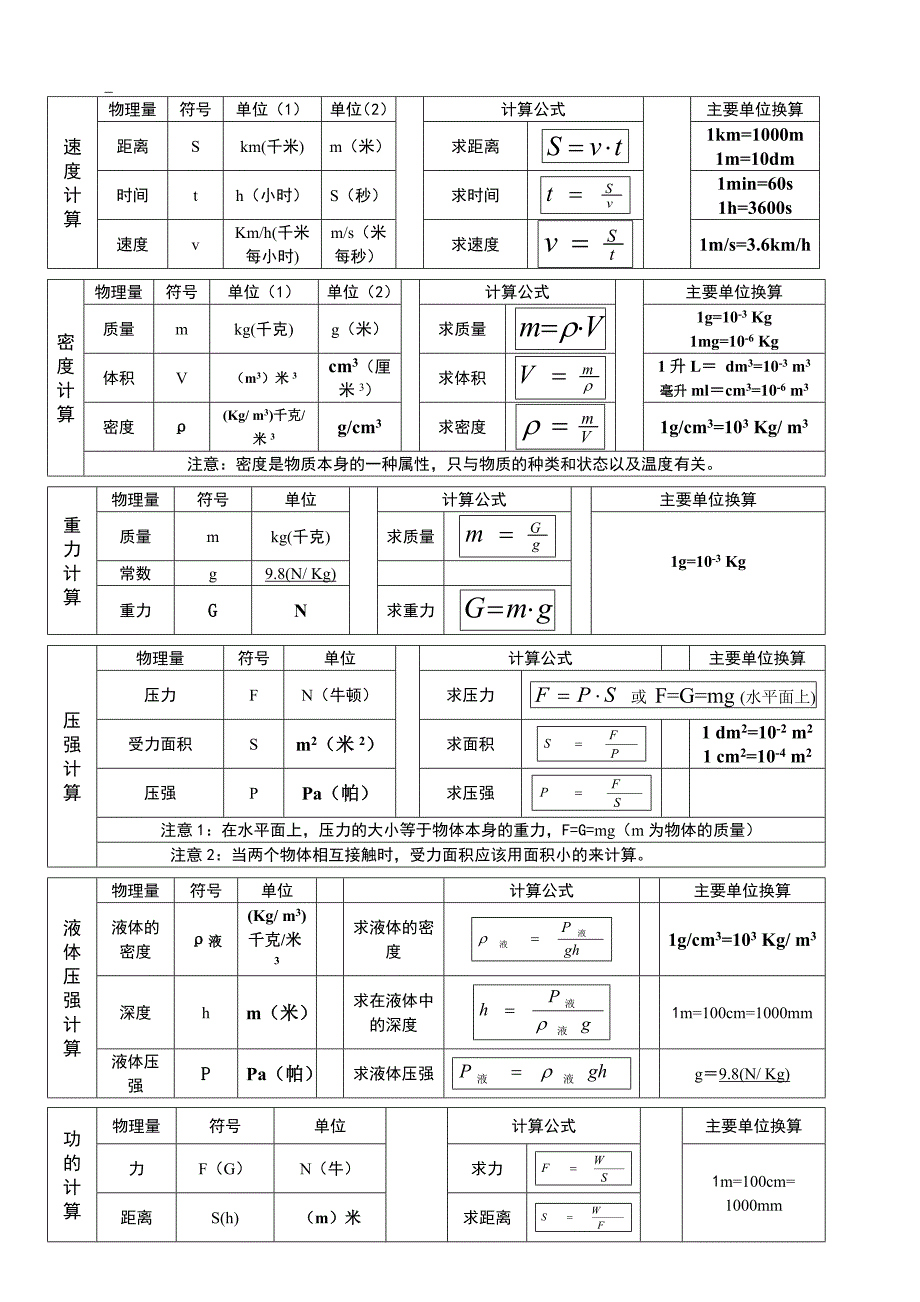 初中物理计算公式整理.doc_第1页