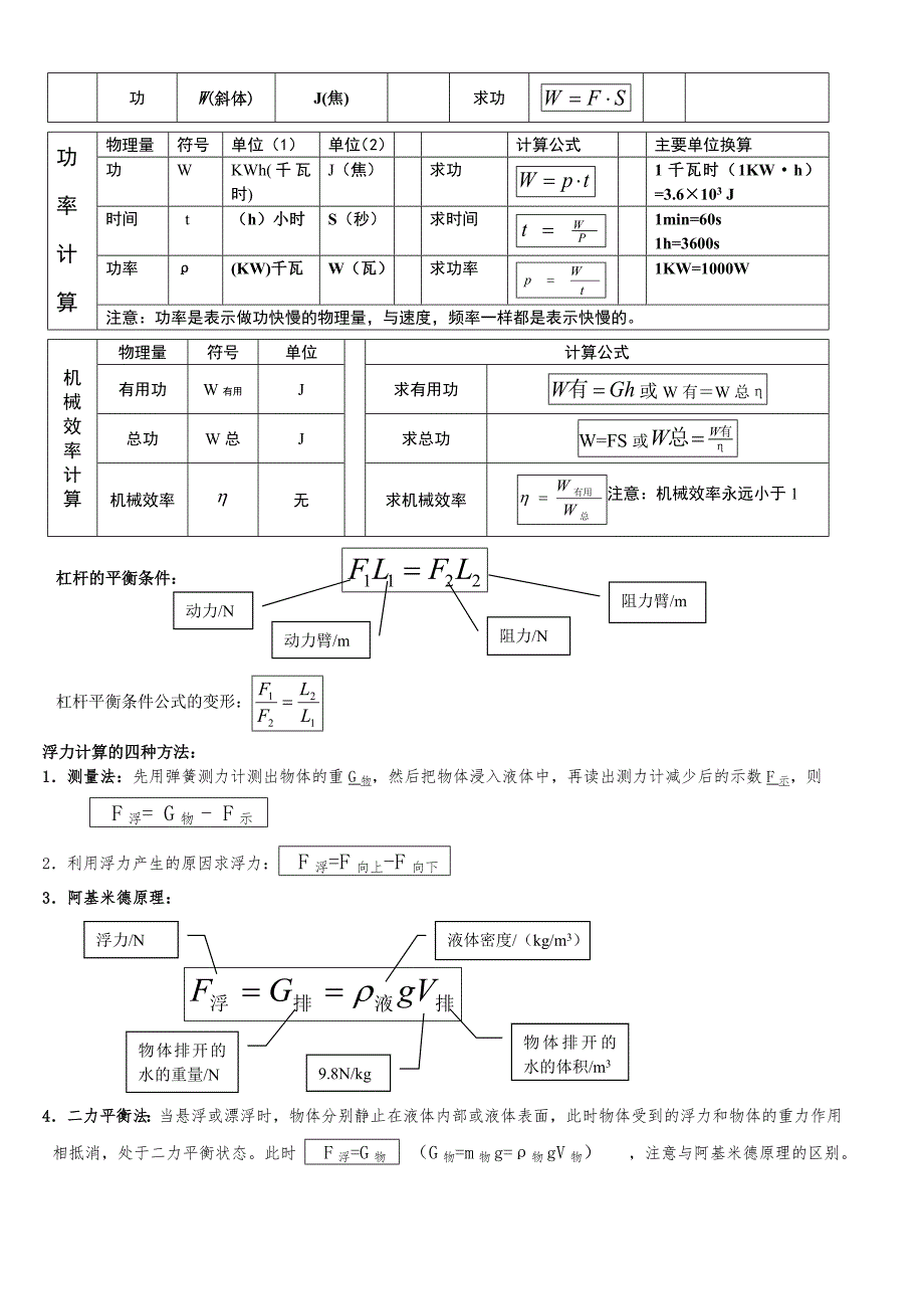 初中物理计算公式整理.doc_第2页