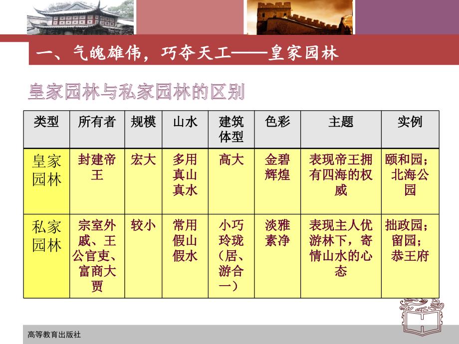 中国古典园林举要.ppt_第2页
