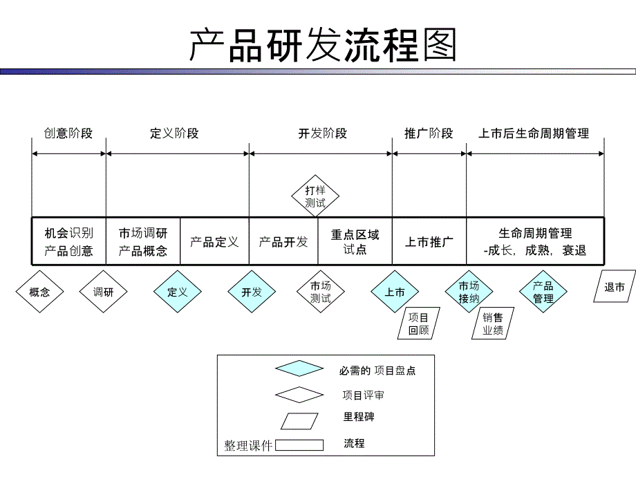 产品研发规划.ppt_第2页