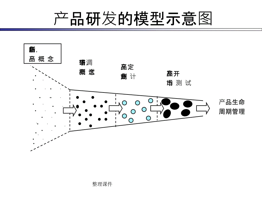 产品研发规划.ppt_第3页