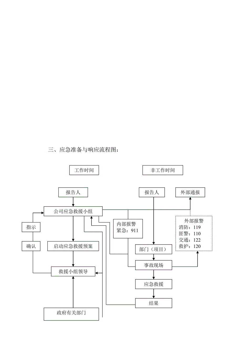安全生产重大危险源事故应急救援预案1.doc_第3页