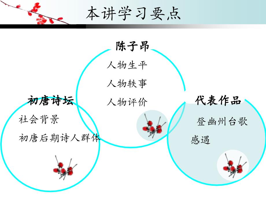 中国古代文学之陈子昂.ppt_第2页