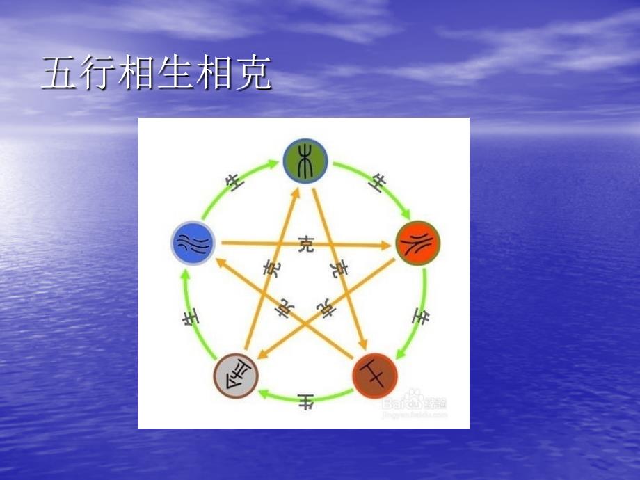 中医基础之五行学说与五脏六腑.ppt_第3页