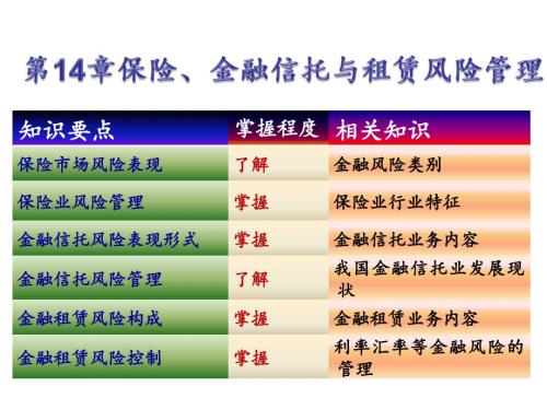 保险信托风险管理PPT课件.pptx