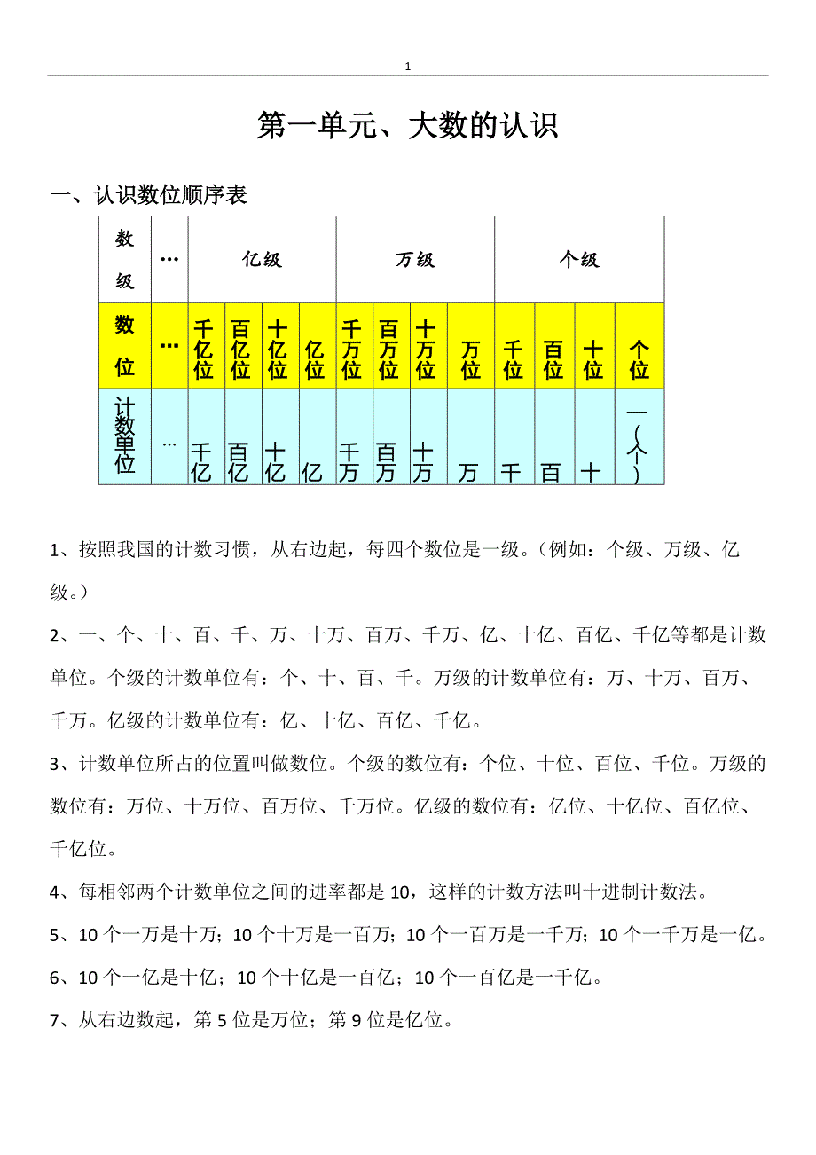 人教版小学四年级数学上册知识点整理与归纳.doc_第1页