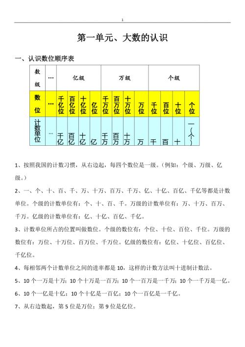 人教版小学四年级数学上册知识点整理与归纳.doc