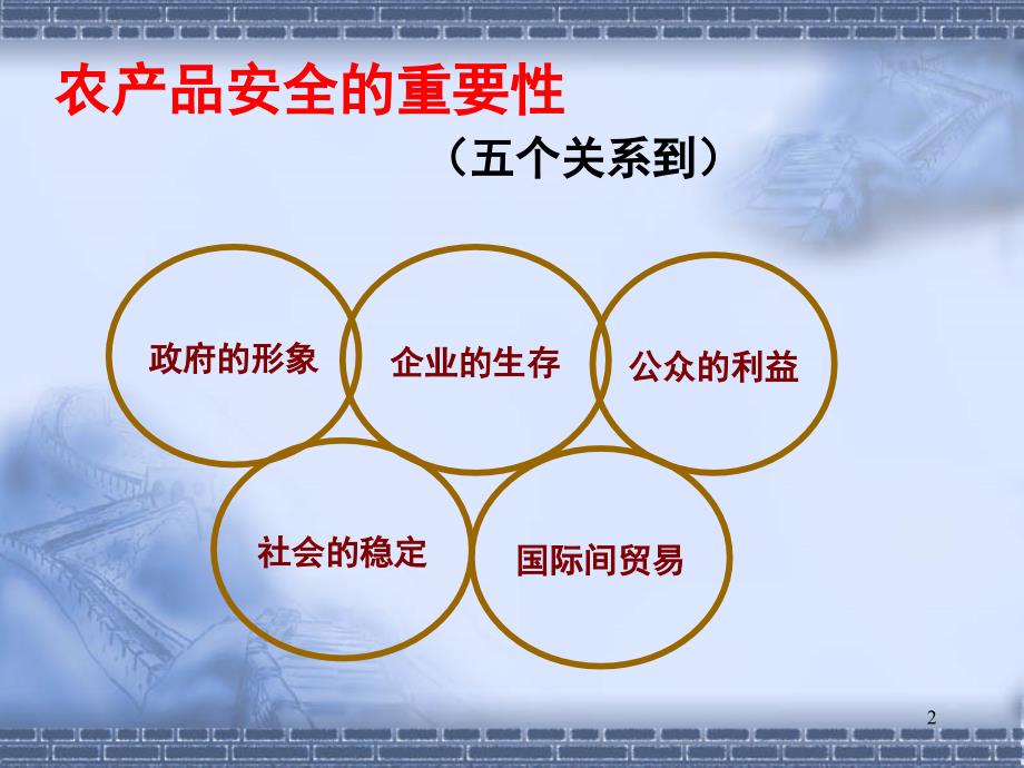 农产品质量安全讲座新型职业农民蔡海华.ppt_第2页