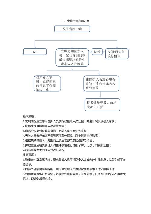 养老机构应急预案.doc