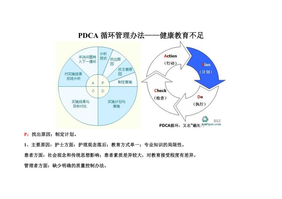 健康教育不足鱼骨图.doc_第2页