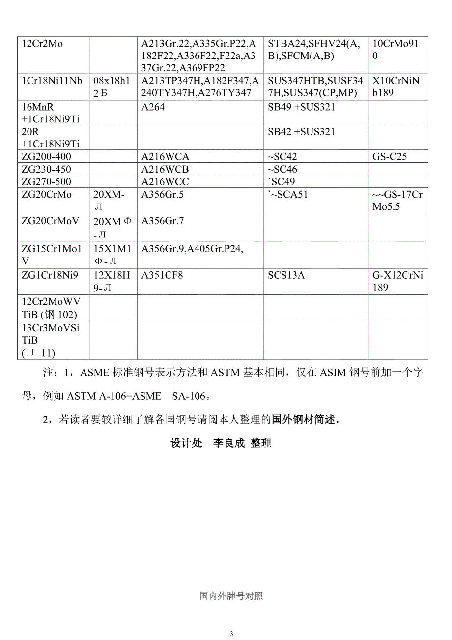 国内外钢材对照表.doc_第3页