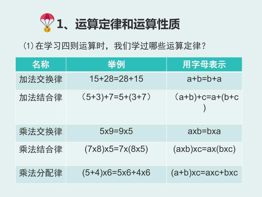 六年级简便运算ppt课件.ppt_第2页