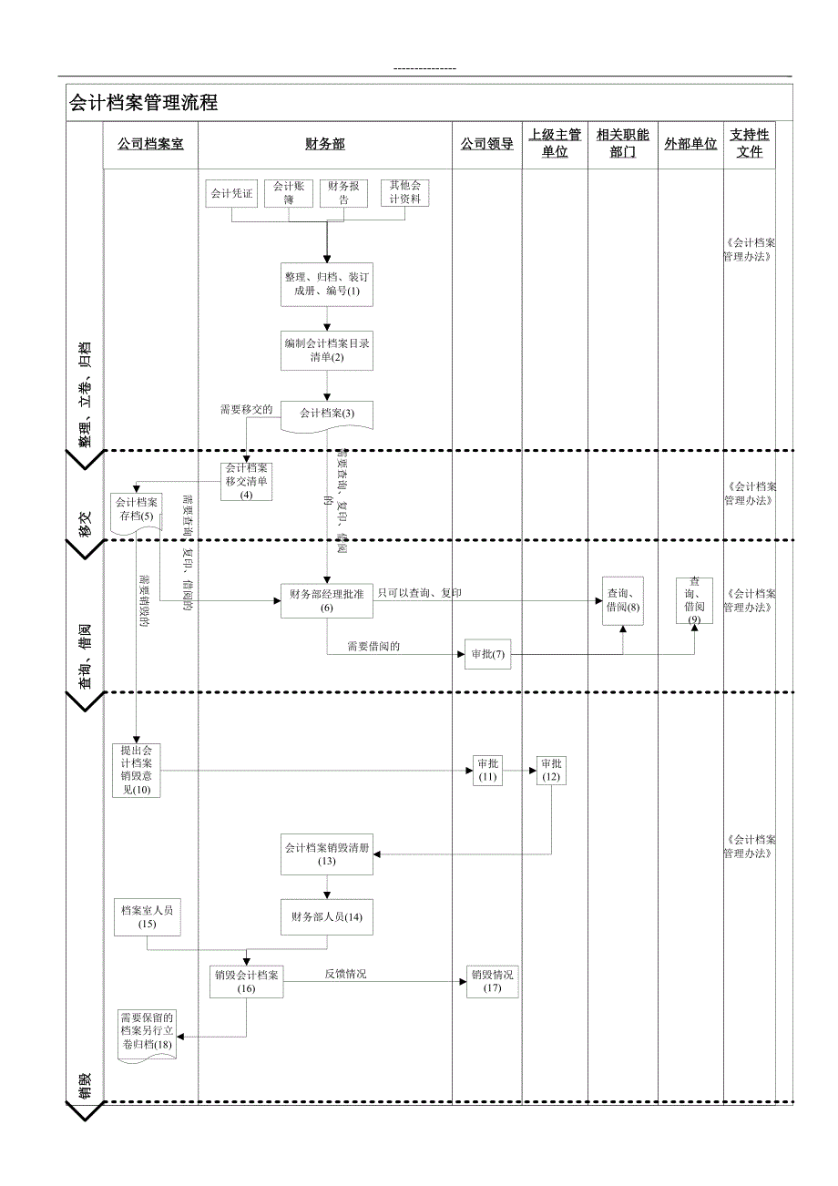 会计档案管理流程.doc_第3页
