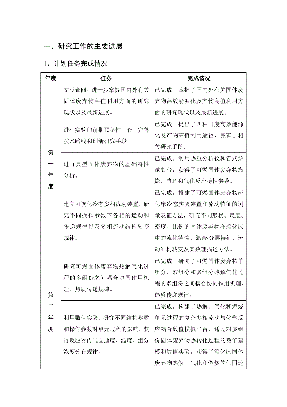 国家重点基础研究发展计划973课题中期检查总结报告.doc_第3页