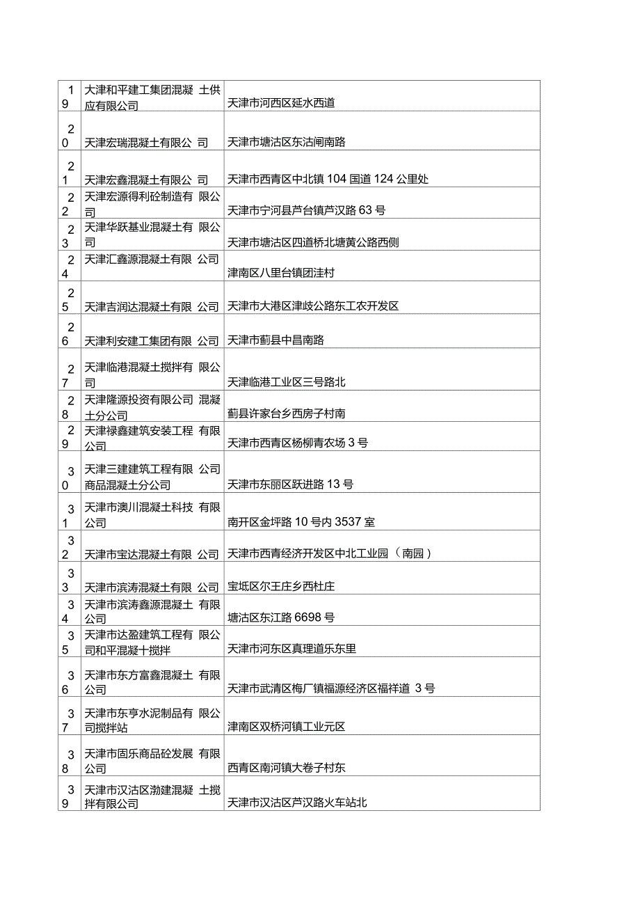 天津市混凝土搅拌站明细表.doc_第2页