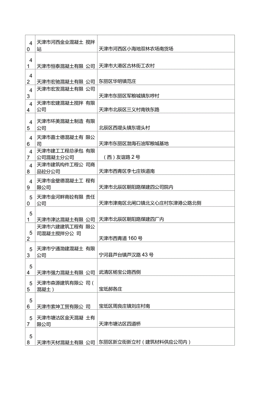 天津市混凝土搅拌站明细表.doc_第3页