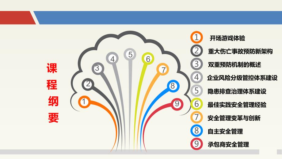 双重预防机制落地执行培训班.ppt_第3页