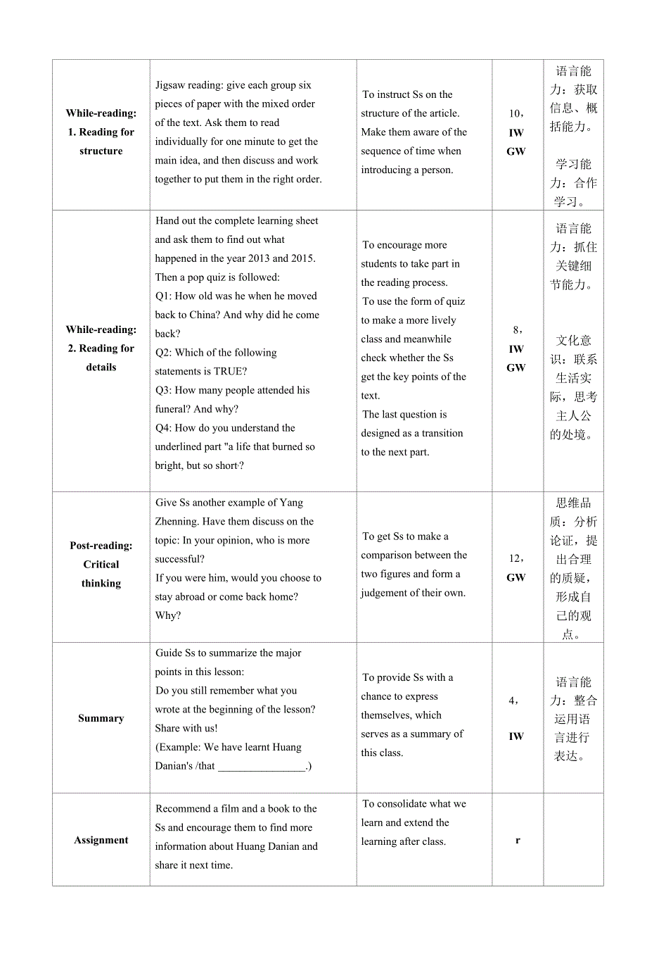 北师大选择性必修一ContributionandSacrifice优质课比赛一等奖教学设计.docx_第2页