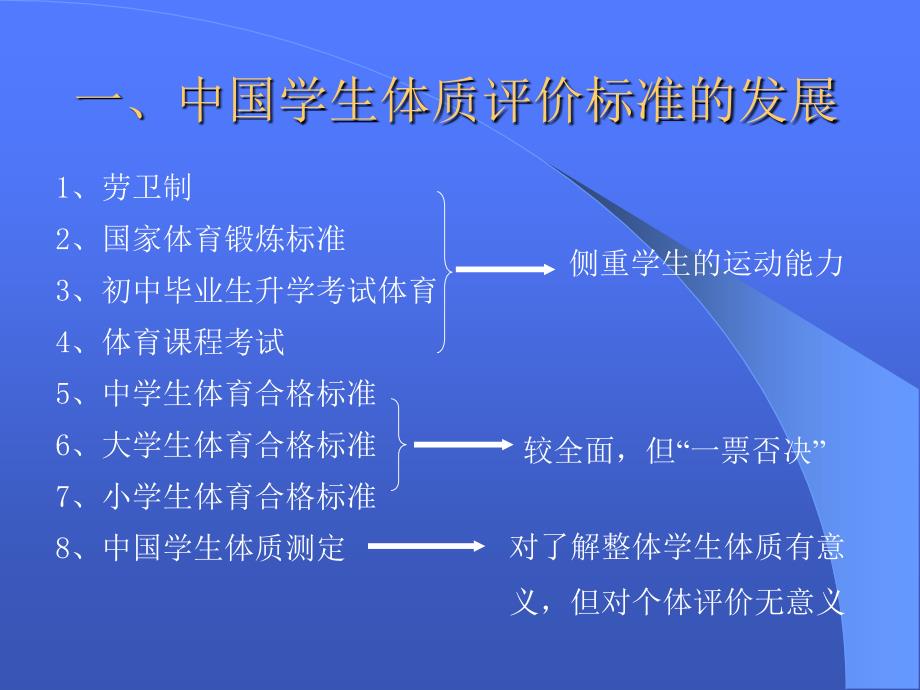 学生体质健康标准实施办法PPT课件.ppt_第3页