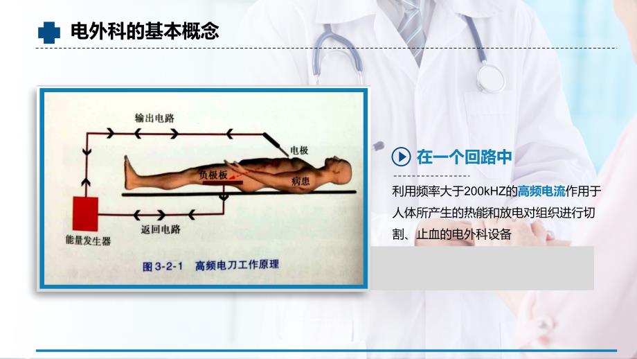 医院医疗手术室护理实践指南授课课件ppt.pptx_第3页