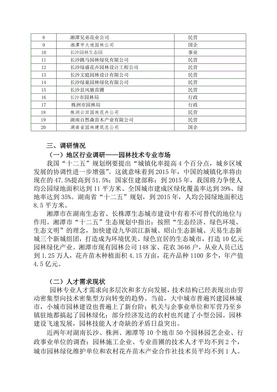 园林专业调研报告行业企业调研.doc_第2页