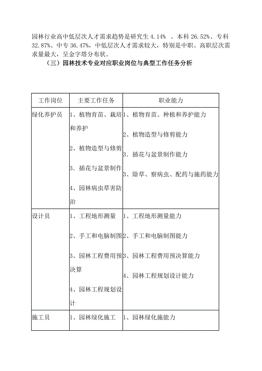 园林专业调研报告行业企业调研.doc_第3页