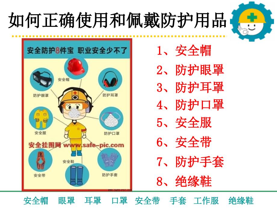 如何正确使用和佩戴劳动防护用品.ppt_第2页